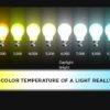 Color temperature visual