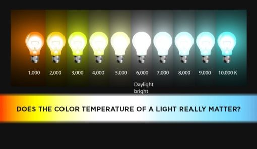 Color temperature visual